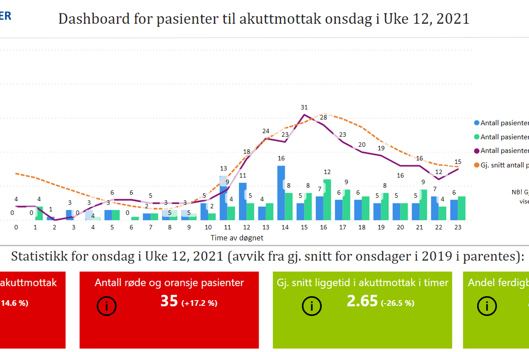 Power BI