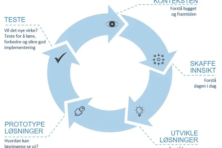 OU-illustrasjons - ring.jpg